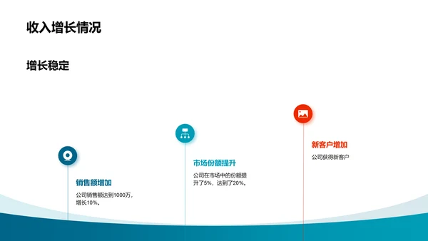 公司年度总结