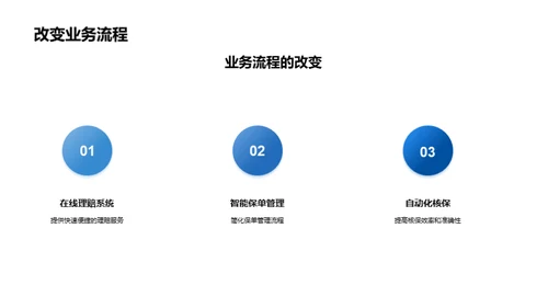 科技引领保险行业新纪元