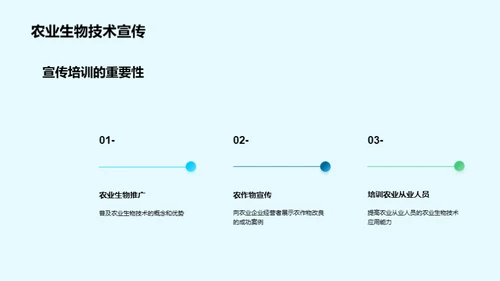 农业生物技术：改良农作物