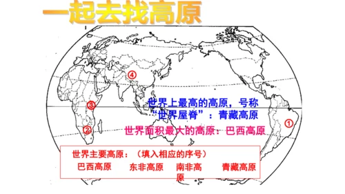 2.2.1 地形多样 课件（20张PPT）