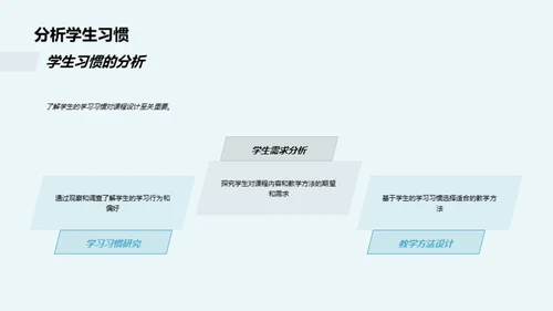 哲学研究生课程创新