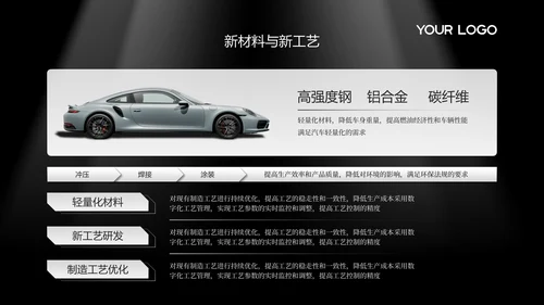 黑白高级感汽车行业年终总结PPT模板