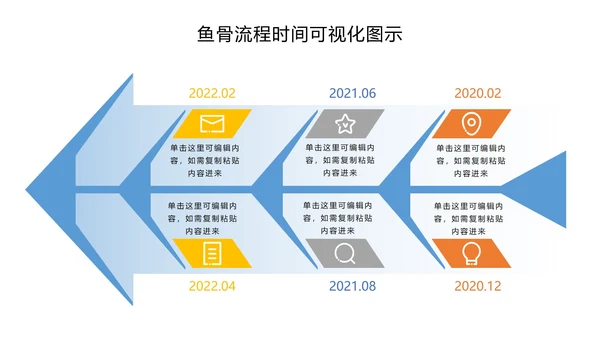 鱼骨流程时间可视化图示PPT模板