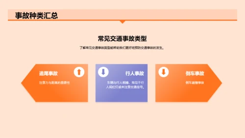 橙色插画安全出行从交通开始