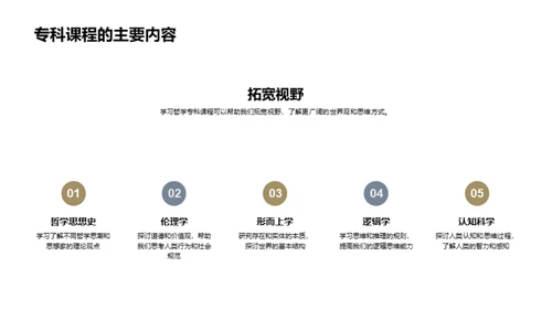 哲学专科的深度探索