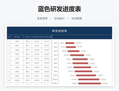 蓝色研发进度表