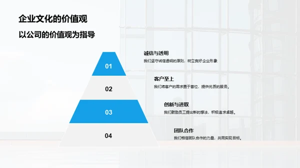 企业文化 我们的竞争优势