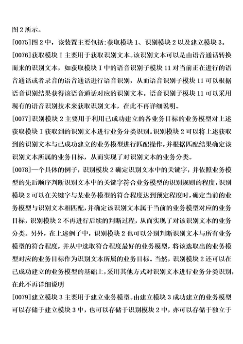 基于自定义分类规则的业务模型分析方法和装置制造方法