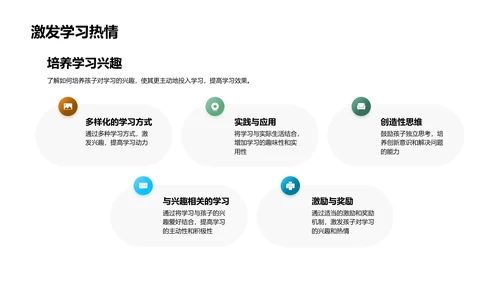 四年级学习方法指导PPT模板