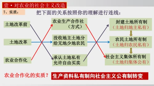 第5课_三大改造（课件）2024-2025学年统编版八年级历史下册