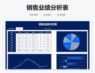 销售业绩分析表