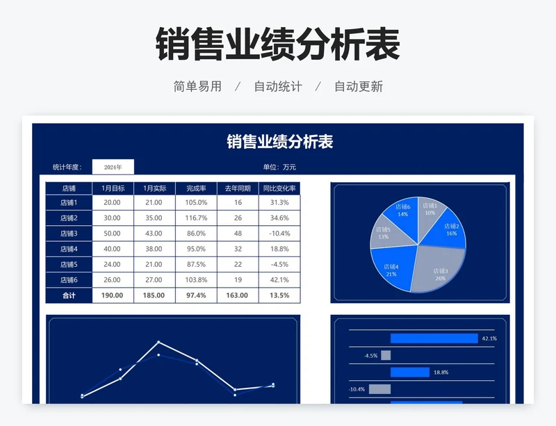 销售业绩分析表