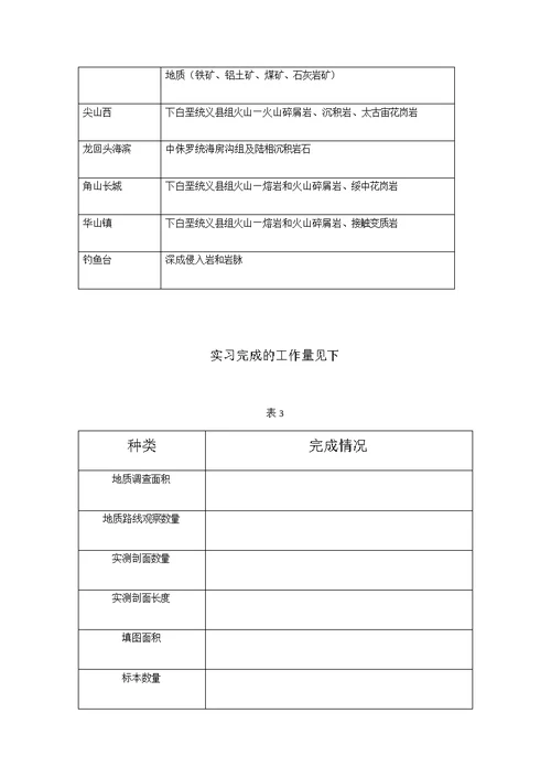 吉林大学地质学兴城实习报告2