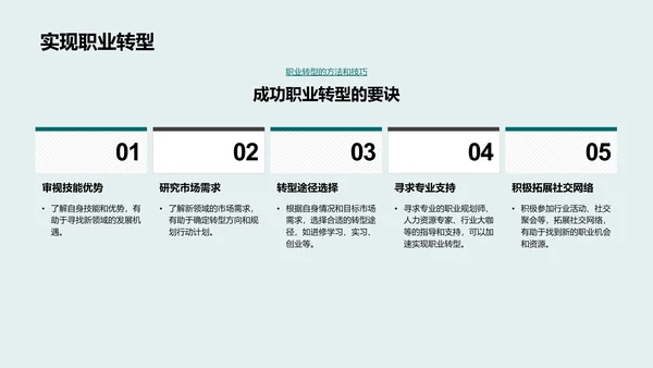 研究生职业规划指南