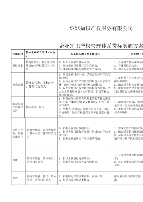 企业知识产权管理体系贯标实施方案