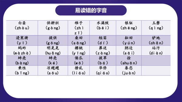 统编版五年级语文下学期期中核心考点集训第一单元（复习课件）