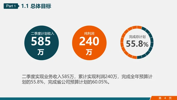 市场销售部门营销工作计划PPT多用途模板