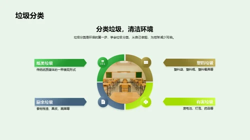 环保行动 我们的责任