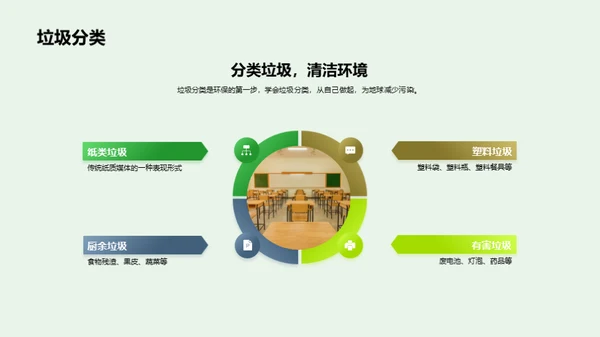 环保行动 我们的责任