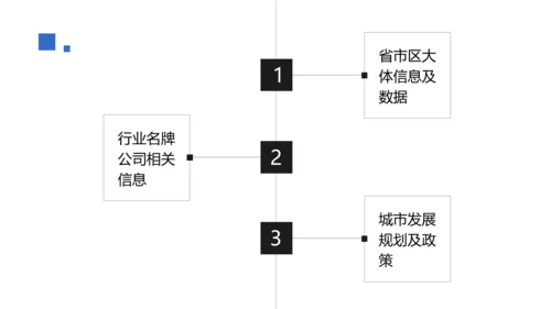 商务风房地产销售职业技能培训