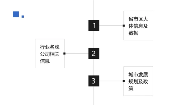 商务风房地产销售职业技能培训