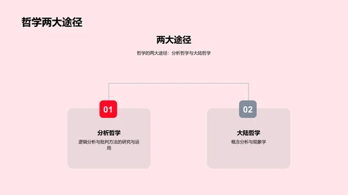 哲学开题报告PPT模板