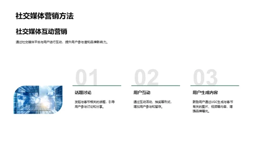 春节网络营销解析