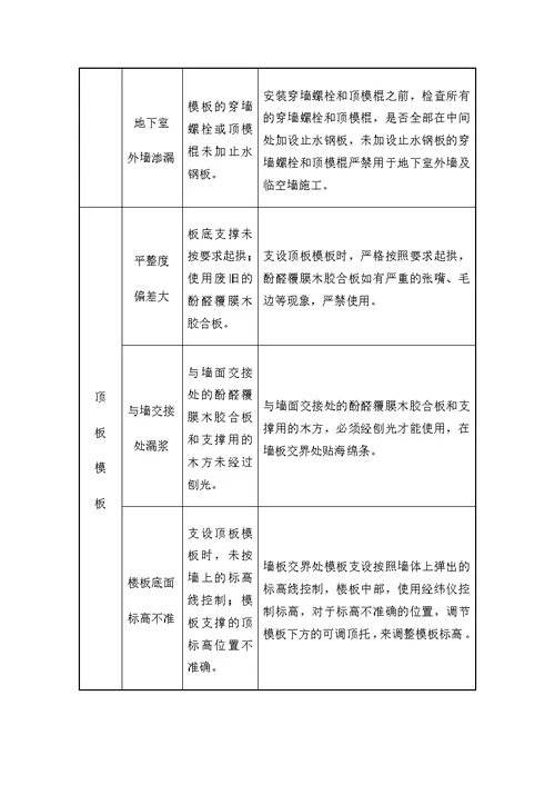 模板工程质量保证措施