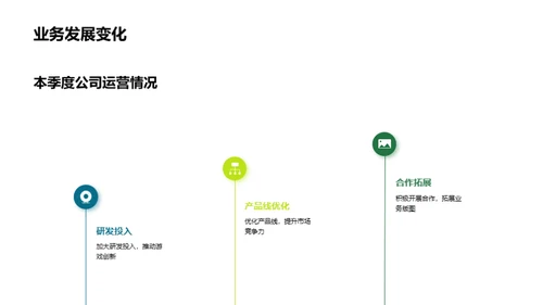 战略级新游戏发布