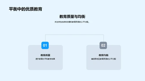 全面教育新观念