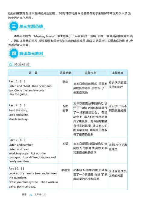 Unit 6 Meet my family单元整体教学设计5课时