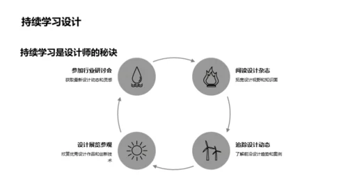 室内设计艺术之旅