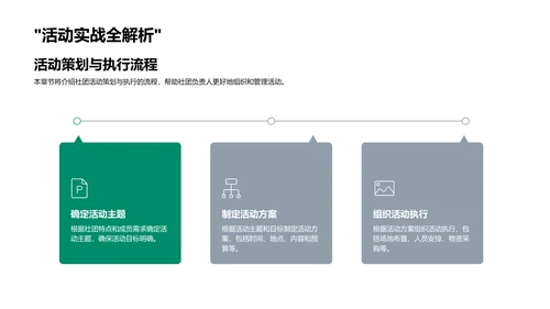 校园社团活动提升PPT模板