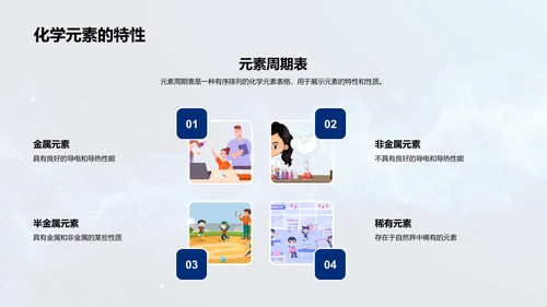 日常化学反应PPT模板