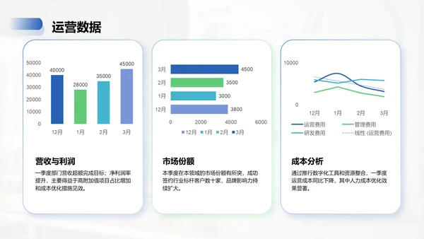 蓝色商务风季度部门总结报告PPT模板