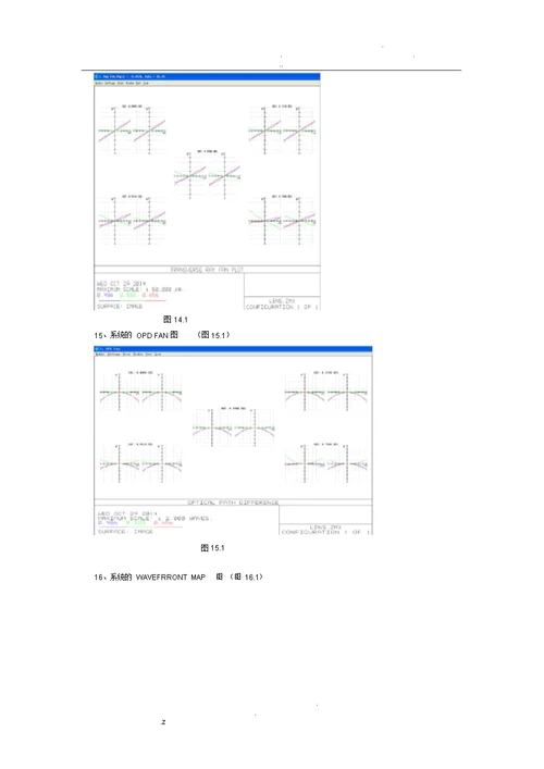 ZEMAX光学设计报告