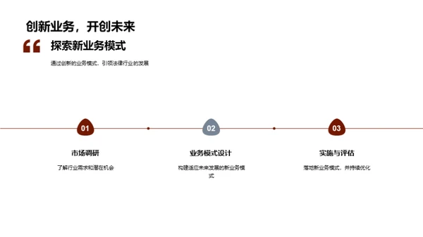 法律行业的技术革新