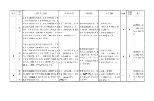 教学计划-计算机网络(52+12).docx