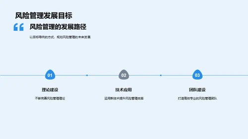 银行风险管理新纪元