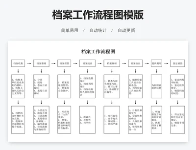 档案工作流程图模版