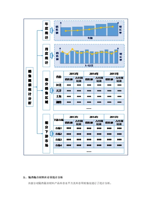 隔热隔音材料生产和原材料采购情况调查报告2016