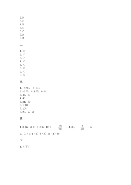 苏教版六年级数学下学期期末测试题加答案.docx