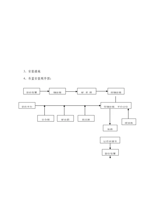 吊篮安装专题方案.docx