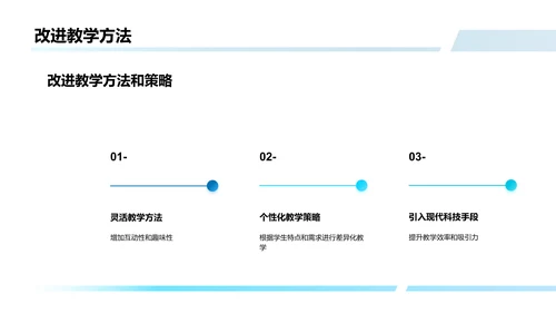 教师成长与发展