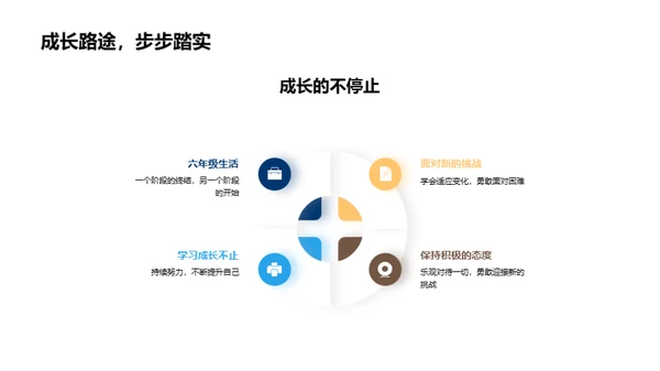 初中生活的启航