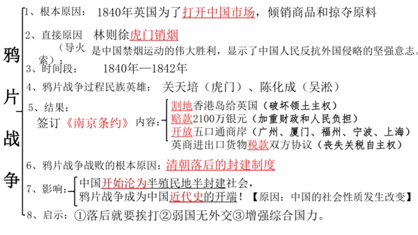2024-2025学年部编版八年级历史上学期期中复习课件