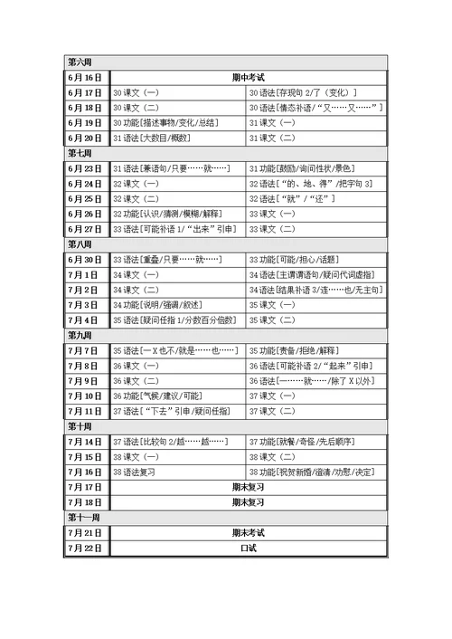 欧美大学汉语项目中级汉语教学大纲《新实用汉语课本》(汉语版)