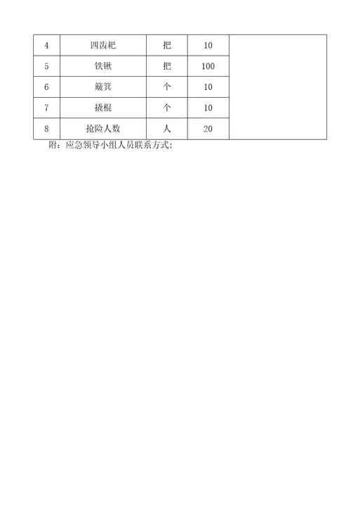 铁路初期运营保驾护航方案