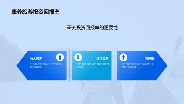 蓝色商务现代康养旅游投资未来PPT模板