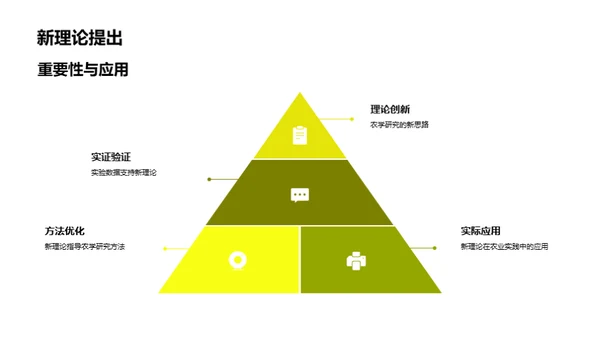 农学研究新探索